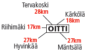 Sarafaani tehtaanmyymälä Oitti sijainti